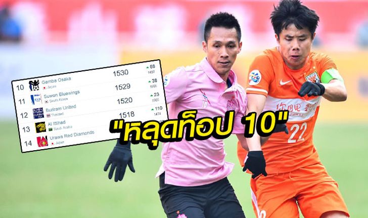 ตามฟอร์ม! "บุรีรัมย์" ร่วงอันดับ 12 เอเชีย, อันดับ 210 ของโลก