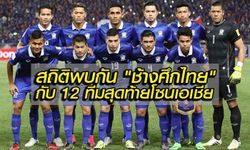 สถิติการพบกันของทีมชาติไทย เมื่อต้องเจอกับ 12 ทีมสุดท้ายโซนเอเชีย