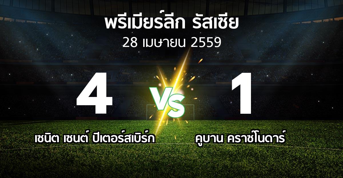 รายงานการแข่งขัน : เซนิต เซนต์ ปีเตอร์สเบิร์ก vs คูบาน คราซ์โนดาร์ (Russia Premier League 2015-2016)