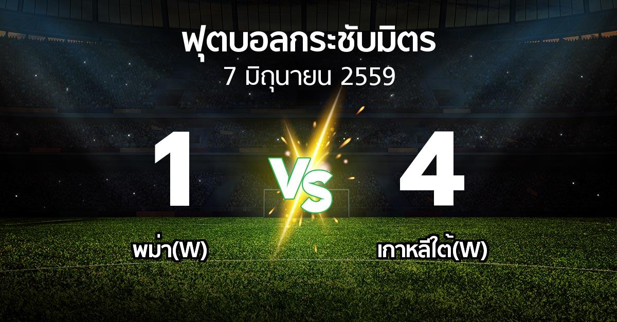 รายงานการแข่งขัน : พม่า(W) vs เกาหลีใต้(W) (ฟุตบอลกระชับมิตร)