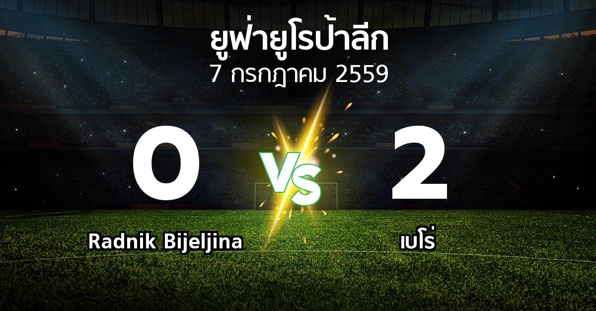 รายงานการแข่งขัน : Radnik Bijeljina vs เบโร่ (UEFA Europa League 2016-2017)