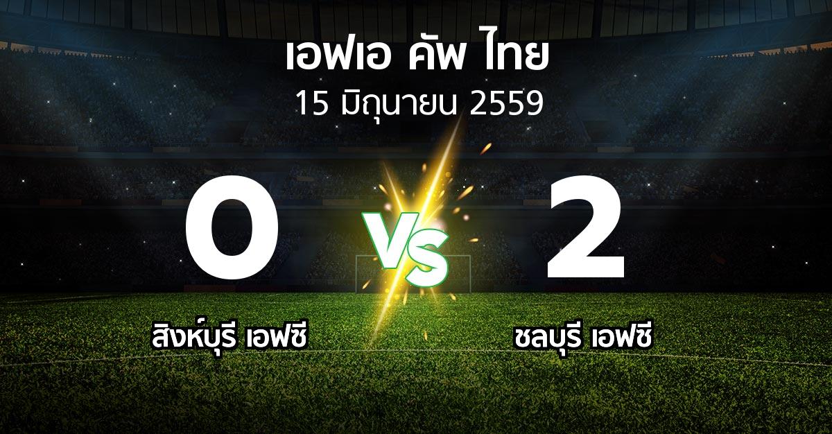 รายงานการแข่งขัน : สิงห์บุรี เอฟซี vs ชลบุรี เอฟซี (Thai FA Cup )