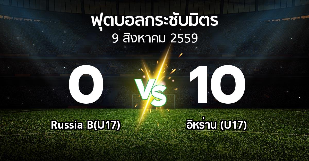 รายงานการแข่งขัน : Russia B(U17) vs อิหร่าน (U17) (ฟุตบอลกระชับมิตร)