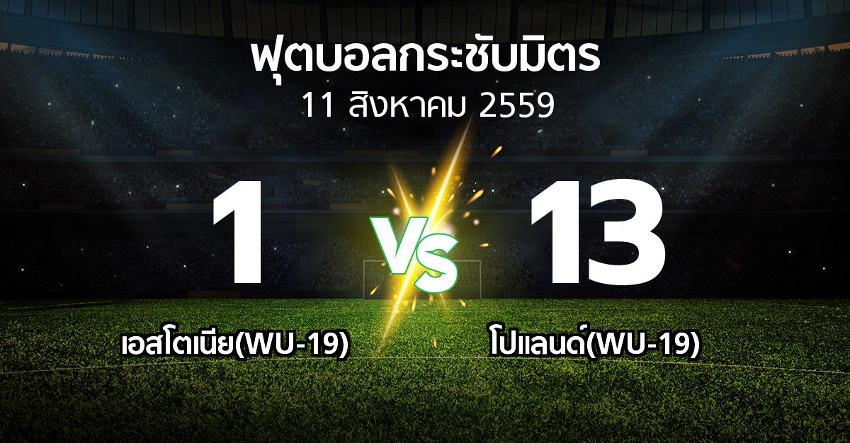 รายงานการแข่งขัน : เอสโตเนีย(WU-19) vs โปแลนด์(WU-19) (ฟุตบอลกระชับมิตร)