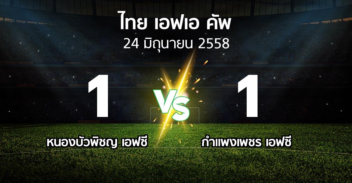 รายงานการแข่งขัน : หนองบัวพิชญ เอฟซี vs กำแพงเพชร เอฟซี (Thai FA Cup 2015)