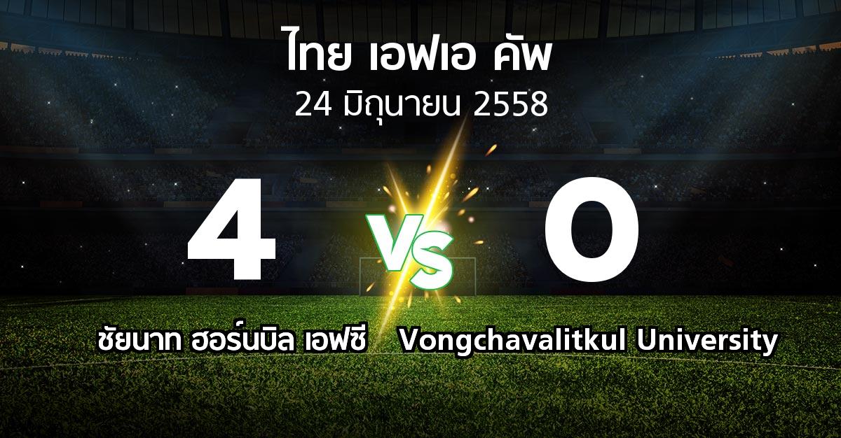 รายงานการแข่งขัน : ชัยนาท ฮอร์นบิล vs Vongchavalitkul University (Thai FA Cup 2015)