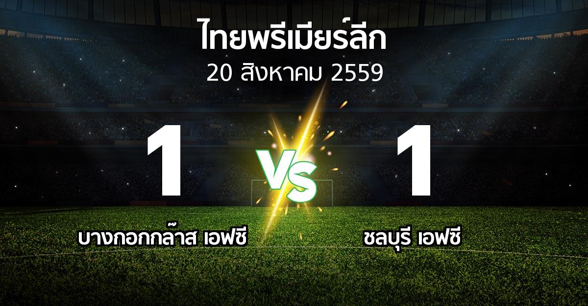 รายงานการแข่งขัน : บางกอกกล๊าส vs ชลบุรี เอฟซี (Thailand Premier League 2016)