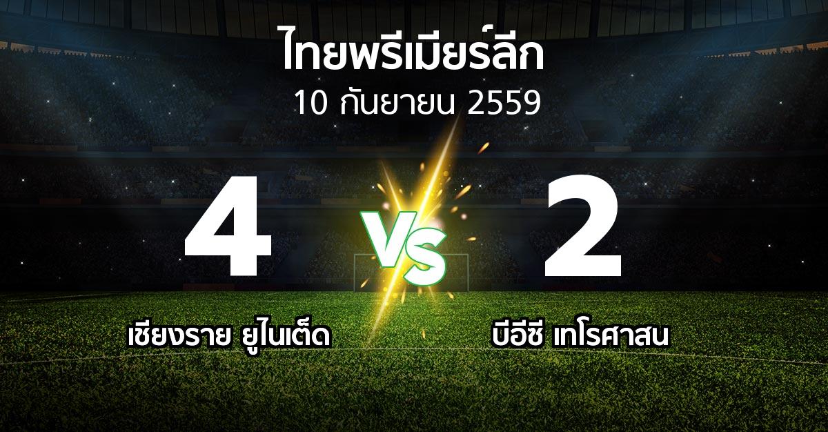 รายงานการแข่งขัน : เชียงราย ยูไนเต็ด vs บีอีซี เทโรฯ (Thailand Premier League 2016)
