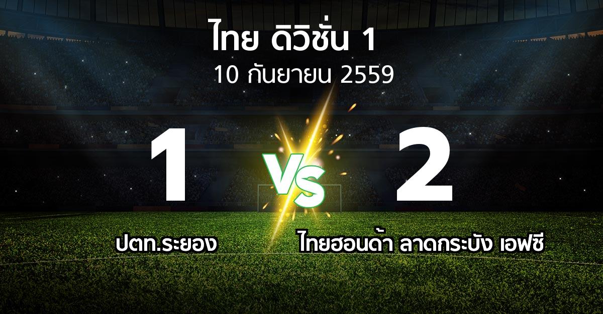 รายงานการแข่งขัน : ปตท. ระยอง vs ไทย ฮอนด้า (Thailand Division 1 2016)