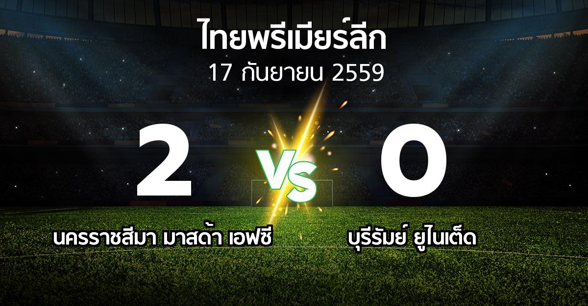 รายงานการแข่งขัน : นครราชสีมา เอฟซี   vs บุรีรัมย์ ยูไนเต็ด (Thailand Premier League 2016)
