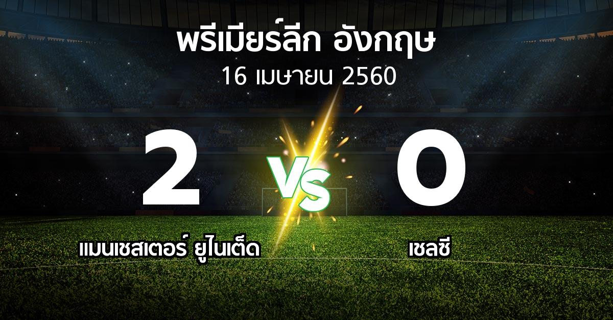 ผลบอล : แมนฯ ยูไนเต็ด vs เชลซี (พรีเมียร์ลีก 2016-2017)