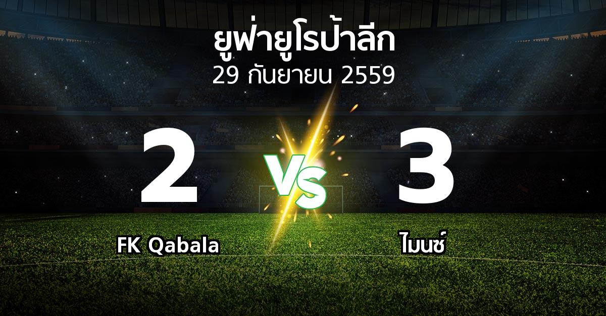 ผลบอล : FK Qabala vs ไมนซ์ (ยูฟ่า ยูโรป้าลีก 2016-2017)