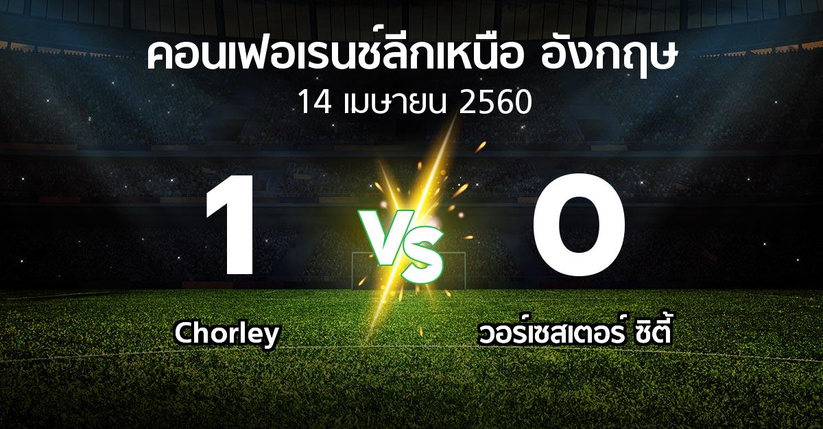 ผลบอล : Chorley vs วอร์เซสเตอร์ ซิตี้ (คอนเฟอเรนช์ลีกเหนืออังกฤษ 2016-2017)