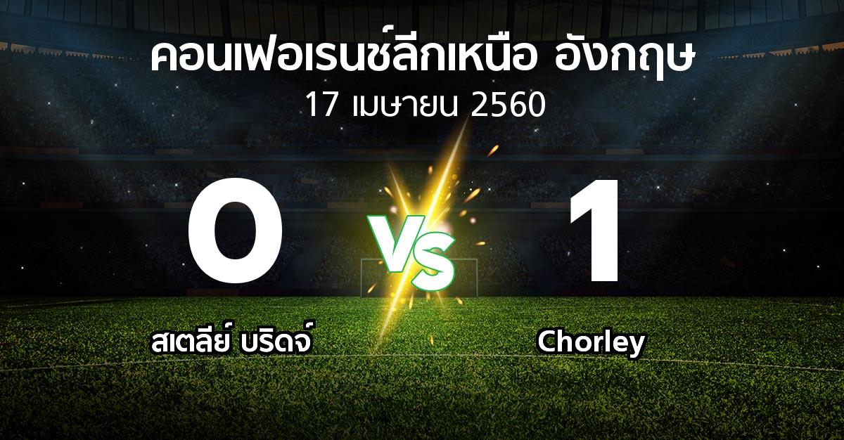 ผลบอล : สเตลีย์ บริดจ์ vs Chorley (คอนเฟอเรนช์ลีกเหนืออังกฤษ 2016-2017)