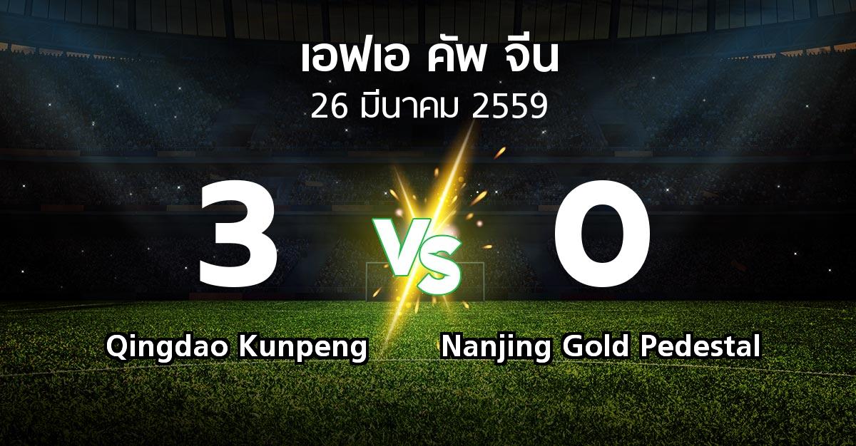 ผลบอล : Qingdao Kunpeng vs Nanjing Gold Pedestal (เอฟเอ-คัพ-จีน )