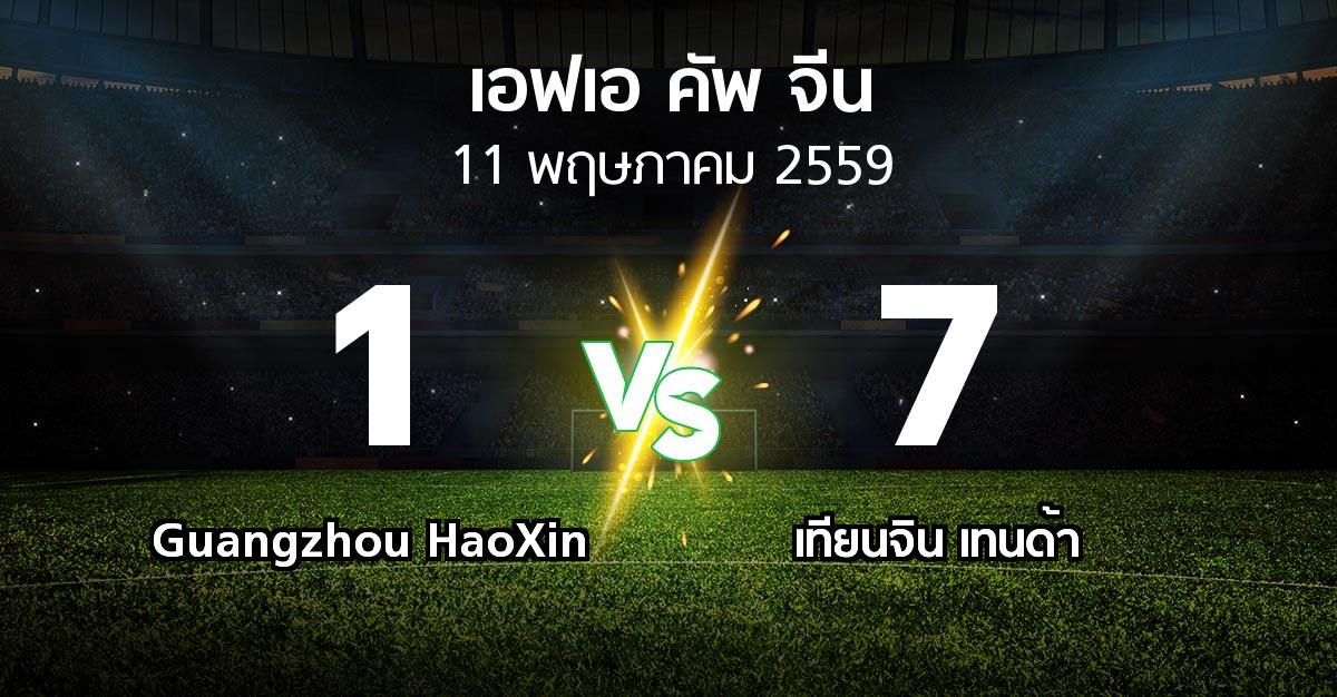 ผลบอล : Guangzhou HaoXin vs TJKong (เอฟเอ-คัพ-จีน )