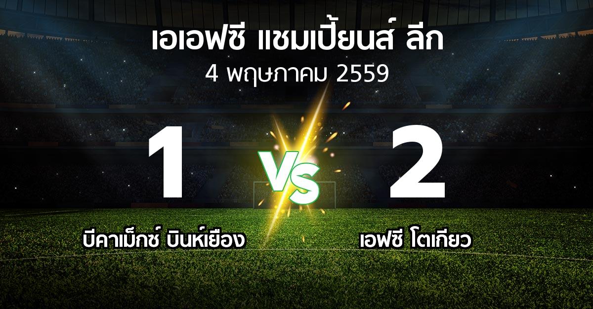 ผลบอล : บีคาเม็กซ์ บินห์เยือง vs เอฟซี โตเกียว (เอเอฟซีแชมเปี้ยนส์ลีก )