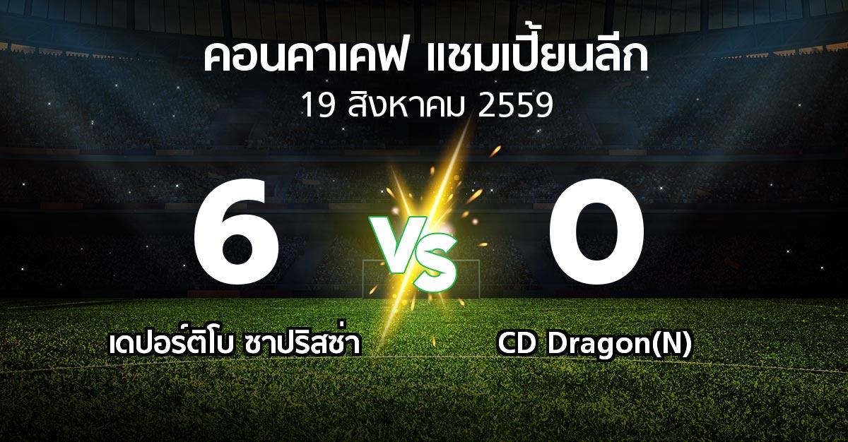 ผลบอล : เดปอร์ติโบ ซาปริสซ่า vs CD Dragon(N) (คอนคาเคฟ-แชมเปี้ยนลีก 2016-2017)