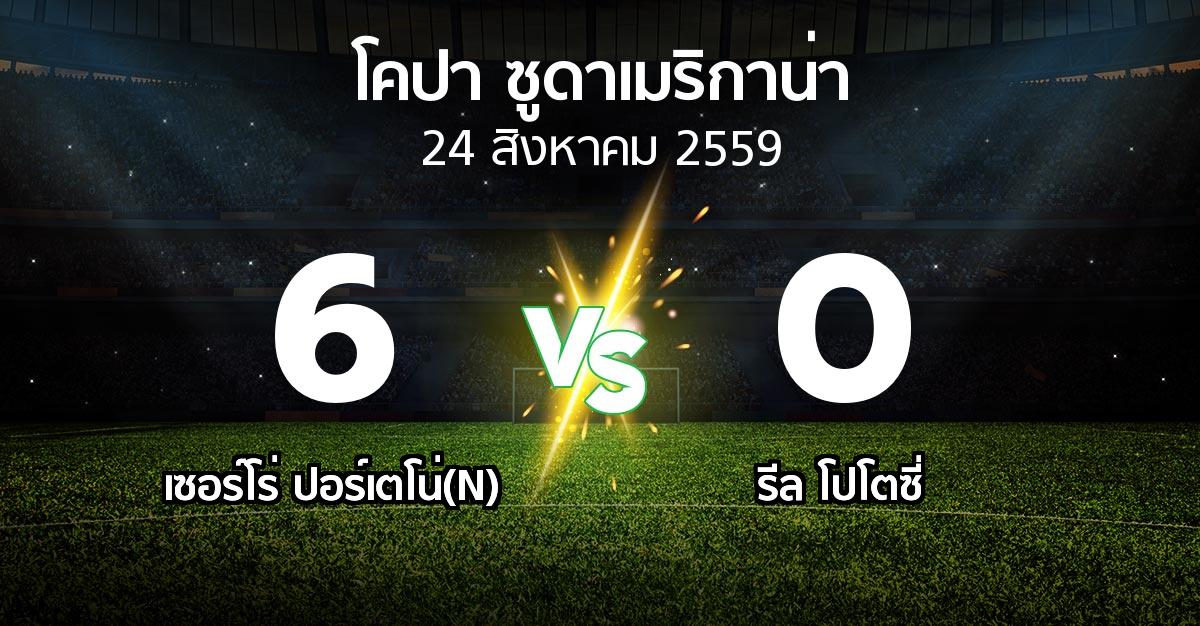 ผลบอล : เซอร์โร่ ปอร์เตโน่(N) vs รีล โปโตซี่ (โคปา-ซูดาเมริกาน่า )