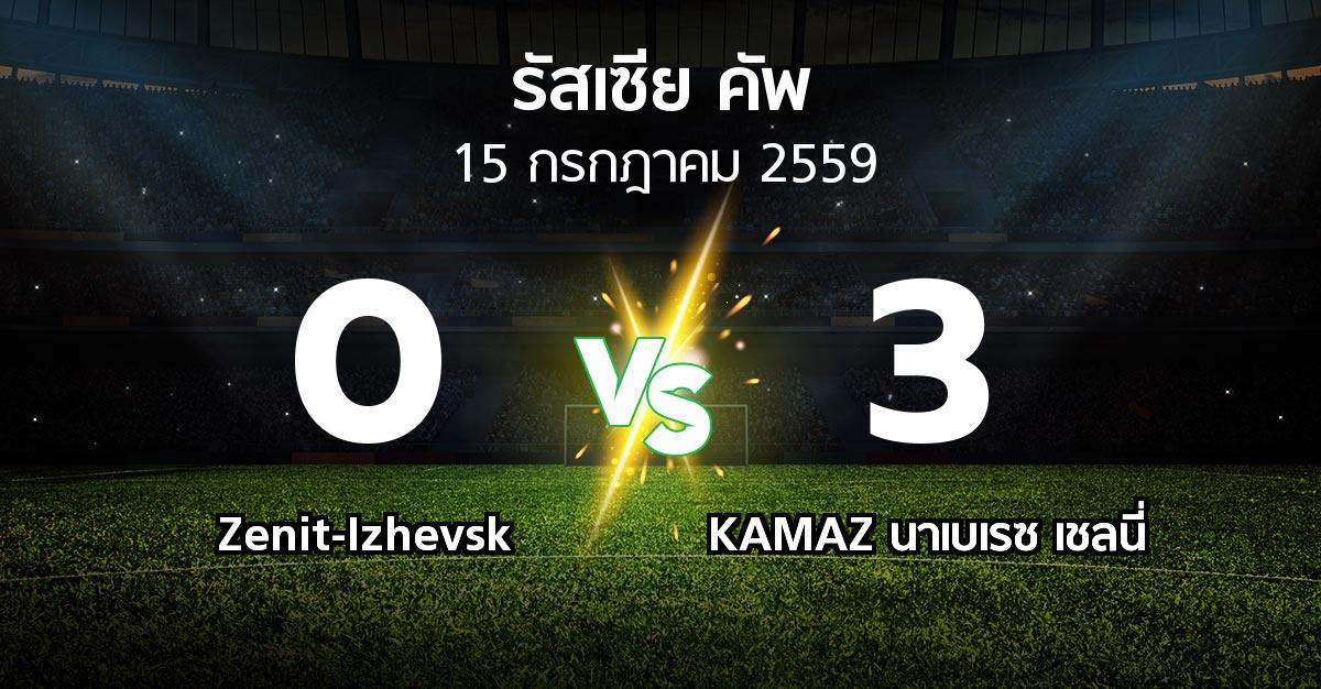 ผลบอล : Zenit-Izhevsk vs KAMAZ นาเบเรซ เชลนี่ (รัสเซีย-คัพ 2016-2017)