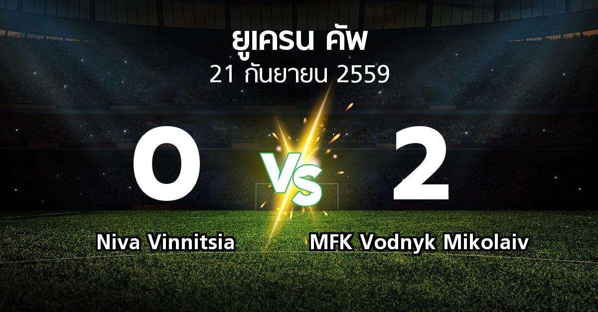 ผลบอล : Niva Vinnitsia vs MFK Vodnyk Mikolaiv (ยูเครน-คัพ 2016-2017)