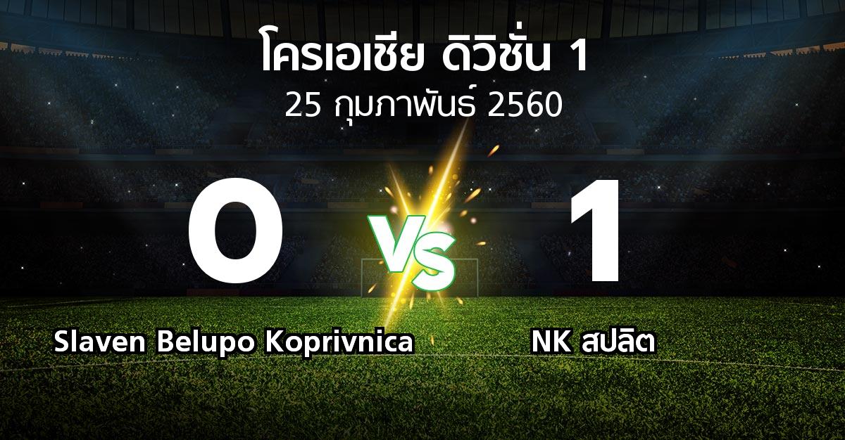 ผลบอล : Slaven Belupo Koprivnica vs NK สปลิต (โครเอเชีย-ดิวิชั่น-1 2016-2017)