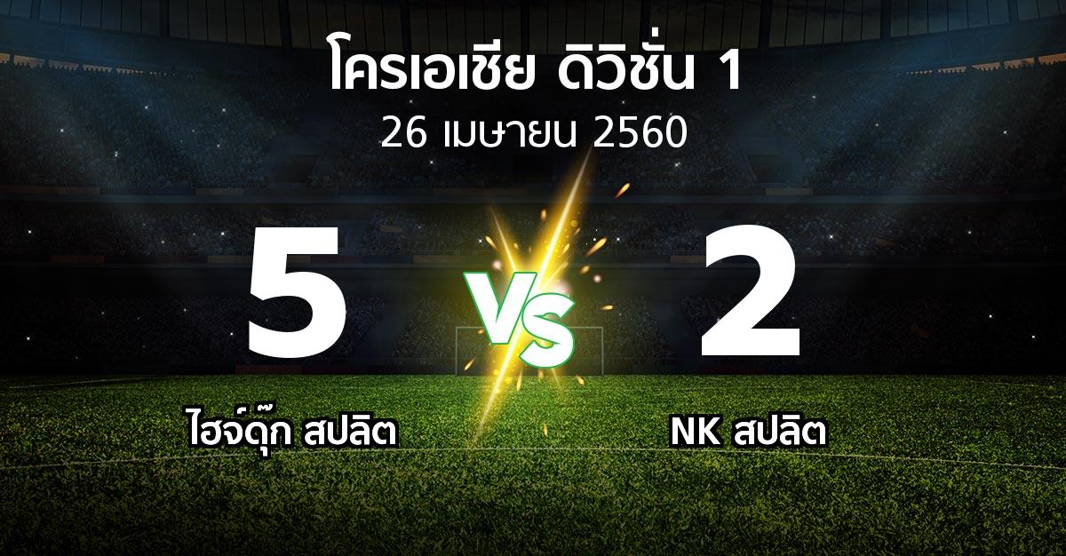 ผลบอล : ไฮจ์ดุ๊ก สปลิต vs NK สปลิต (โครเอเชีย-ดิวิชั่น-1 2016-2017)