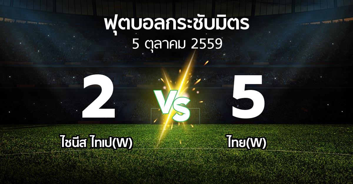 ผลบอล : ไชนีส ไทเป(W) vs ไทย(W) (ฟุตบอลกระชับมิตร)