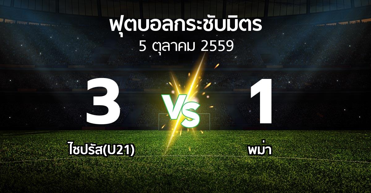 ผลบอล : ไซปรัส(U21) vs พม่า (ฟุตบอลกระชับมิตร)