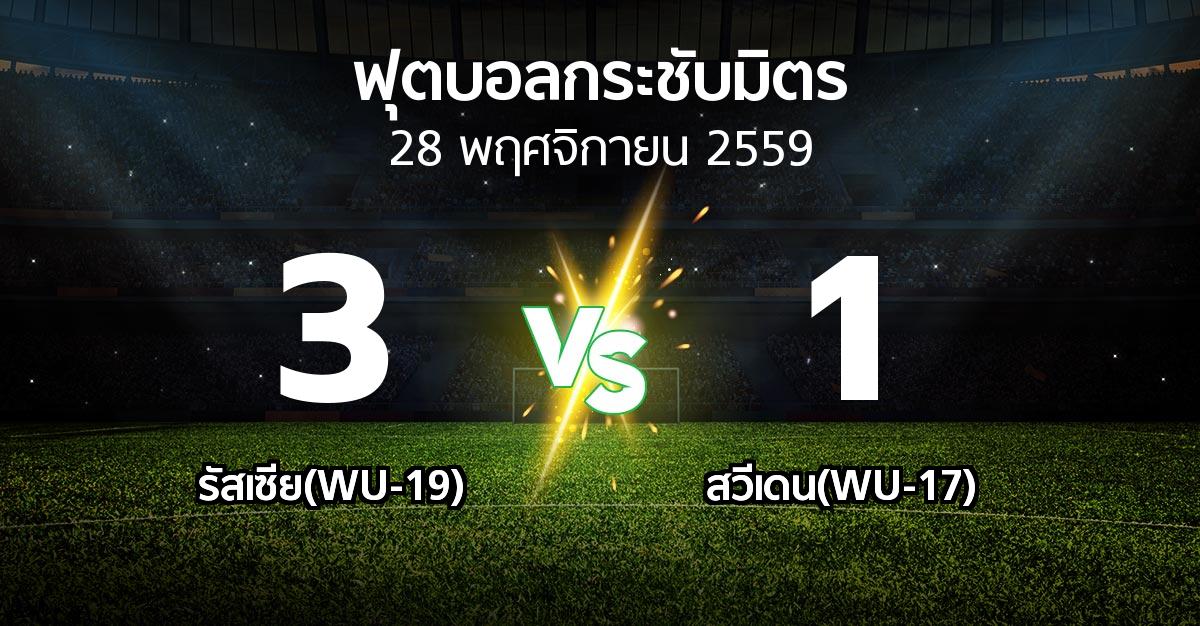 ผลบอล : รัสเซีย(WU-19) vs สวีเดน(WU-17) (ฟุตบอลกระชับมิตร)