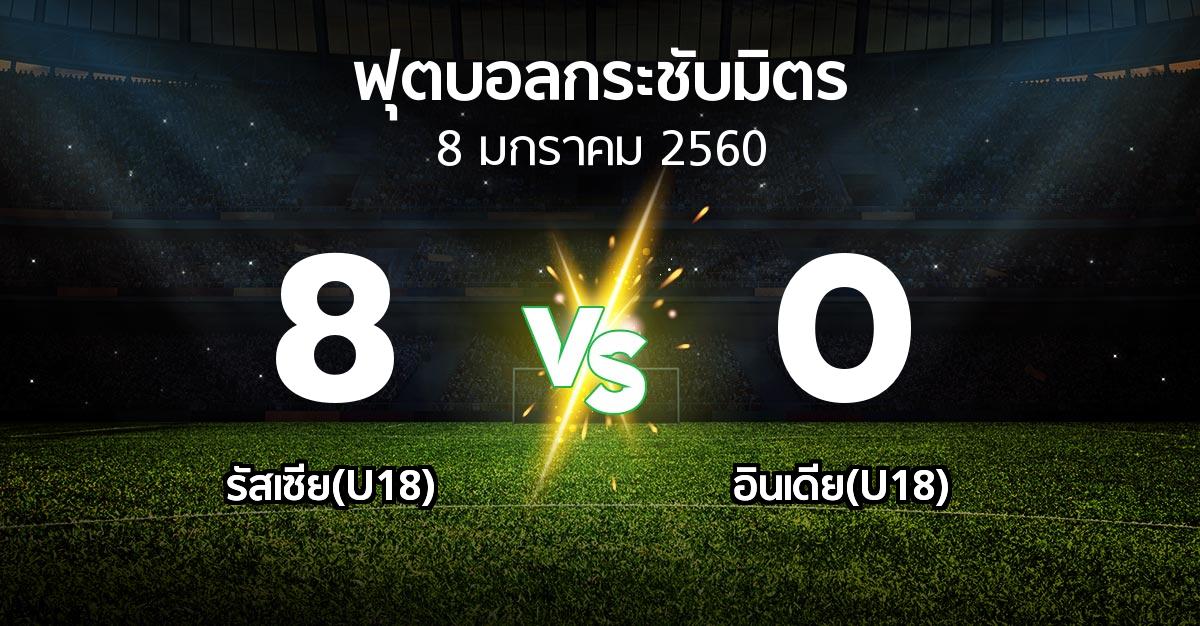 ผลบอล : รัสเซีย(U18) vs อินเดีย(U18) (ฟุตบอลกระชับมิตร)