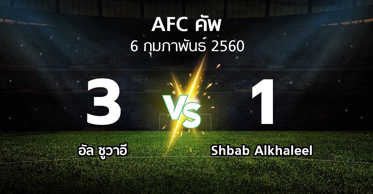 ผลบอล : อัล ซูวาอี vs Shbab Alkhaleel (เอเอฟซีคัพ 2017)