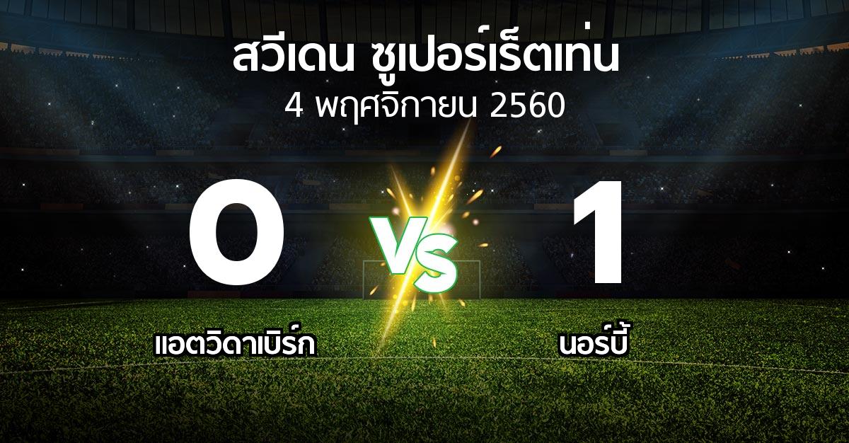 ผลบอล : แอตวิดาเบิร์ก vs นอร์บี้ (สวีเดน-ซูเปอร์เร็ตเท่น 2017)