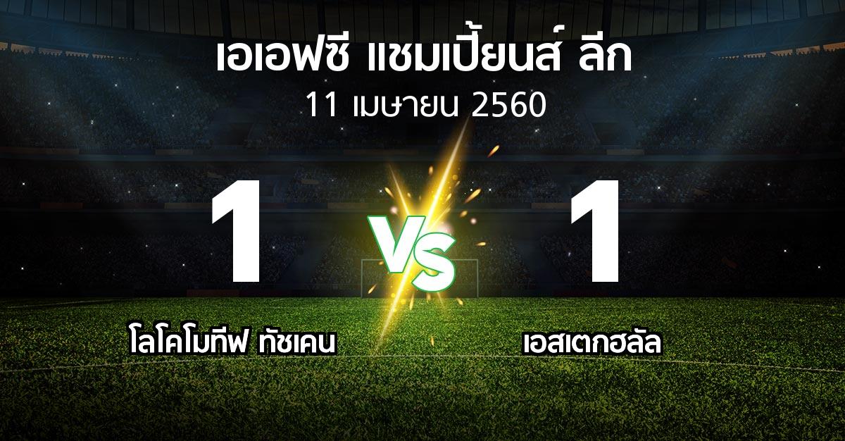 ผลบอล : โลโคโมทีฟ ทัชเคน vs เอสเตกฮลัล (เอเอฟซีแชมเปี้ยนส์ลีก 2017)