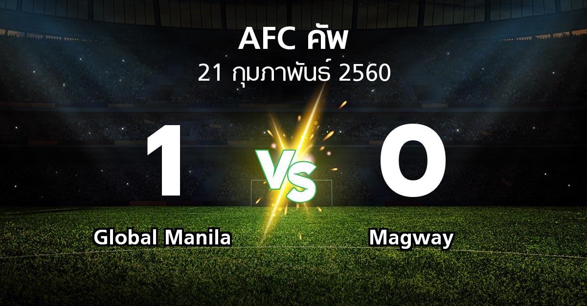 ผลบอล : Global Manila vs Magway (เอเอฟซีคัพ 2017)