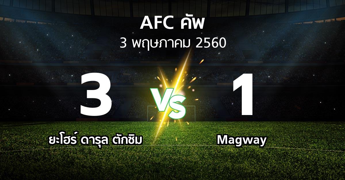 ผลบอล : ยะโฮร์ ดารุล ตักซิม vs Magway (เอเอฟซีคัพ 2017)