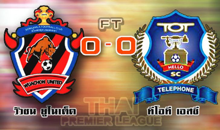 ฮัลโหลได้เหนียวบุกยันเจ๊าวัวชน 0-0