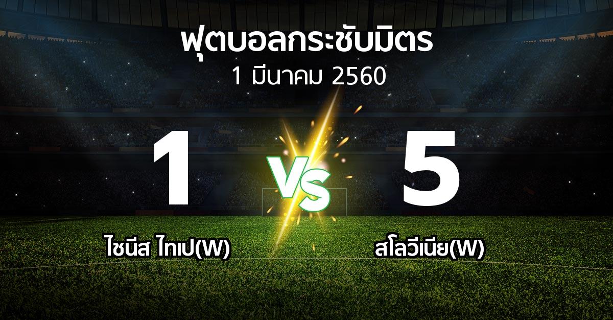 ผลบอล : ไชนีส ไทเป(W) vs สโลวีเนีย(W) (ฟุตบอลกระชับมิตร)