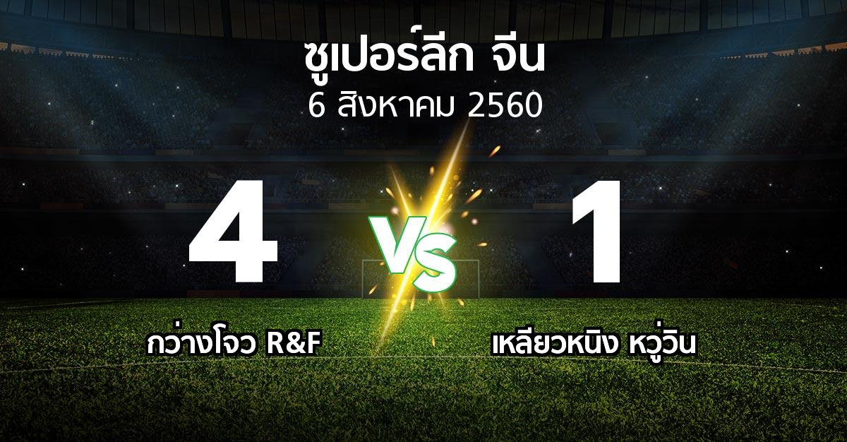 ผลบอล : กว่างโจว R&F vs เหลียวหนิง หวู่วิน (ซูเปอร์ลีกจีน 2017)