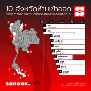 10 จังหวัดห้ามเข้า-ออก สกัดโควิด-19