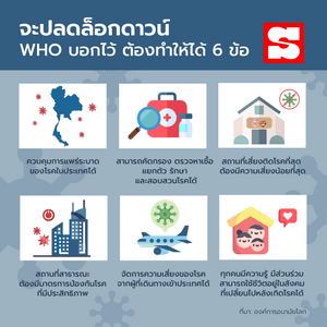 WHO แนะ 6 ข้อก่อนปลดล็อกดาวน์