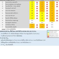 ฝุ่น PM2.5 กทม.พุ่งเกินมาตรฐาน 34 เขต