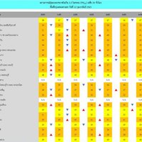 ฝุ่นPM2.5แนวโน้มเพิ่มขึ้น มี 20 เขตเกินค่ามาตรฐาน