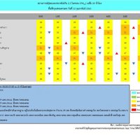 ฝุ่นPM2.5แนวโน้มเพิ่มขึ้น มี 20 เขตเกินค่ามาตรฐาน