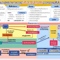 "เฉลิมชัย" สั่งเดินหน้าลุยปราบโรคใบด่างมันสำปะหลัง เน้นตัดวงจรและควบคุมพื้นที่ระบาด