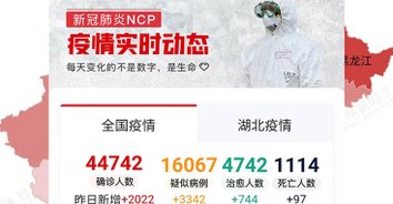 โคโรนาแรงต่อเนื่อง! จีนติดเชื้อโคโรนากว่า 4.4 หมื่น เสียชีวิต1,114 ราย