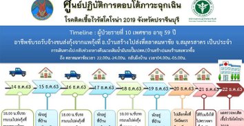 มาอีกแล้ว! ปราจีนบุรีพบผู้ติดเชื้อโควิด 2 ราย