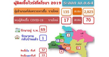 ปราจีนบุรีระอุ! ป่วยโควิดพุ่ง สั่งออกบ้านสวมหน้ากาก