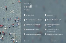 10 อันดับ "สถานที่ท่องเที่ยวยอดนิยม" ที่ถูก Check in มากที่สุดในไทย