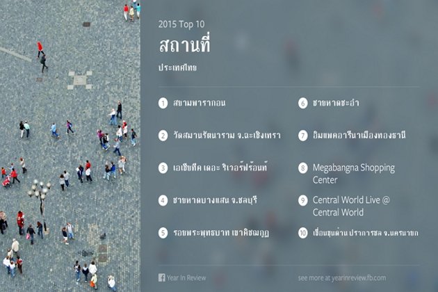 10 อันดับ "สถานที่ท่องเที่ยวยอดนิยม" ที่ถูก Check in มากที่สุดในไทย